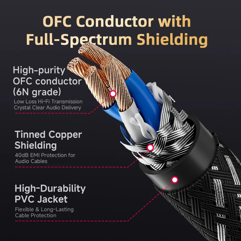 CYKO Hifi 6N OFC Audio Cable 3 - Audio Music Splitter 评论和价格